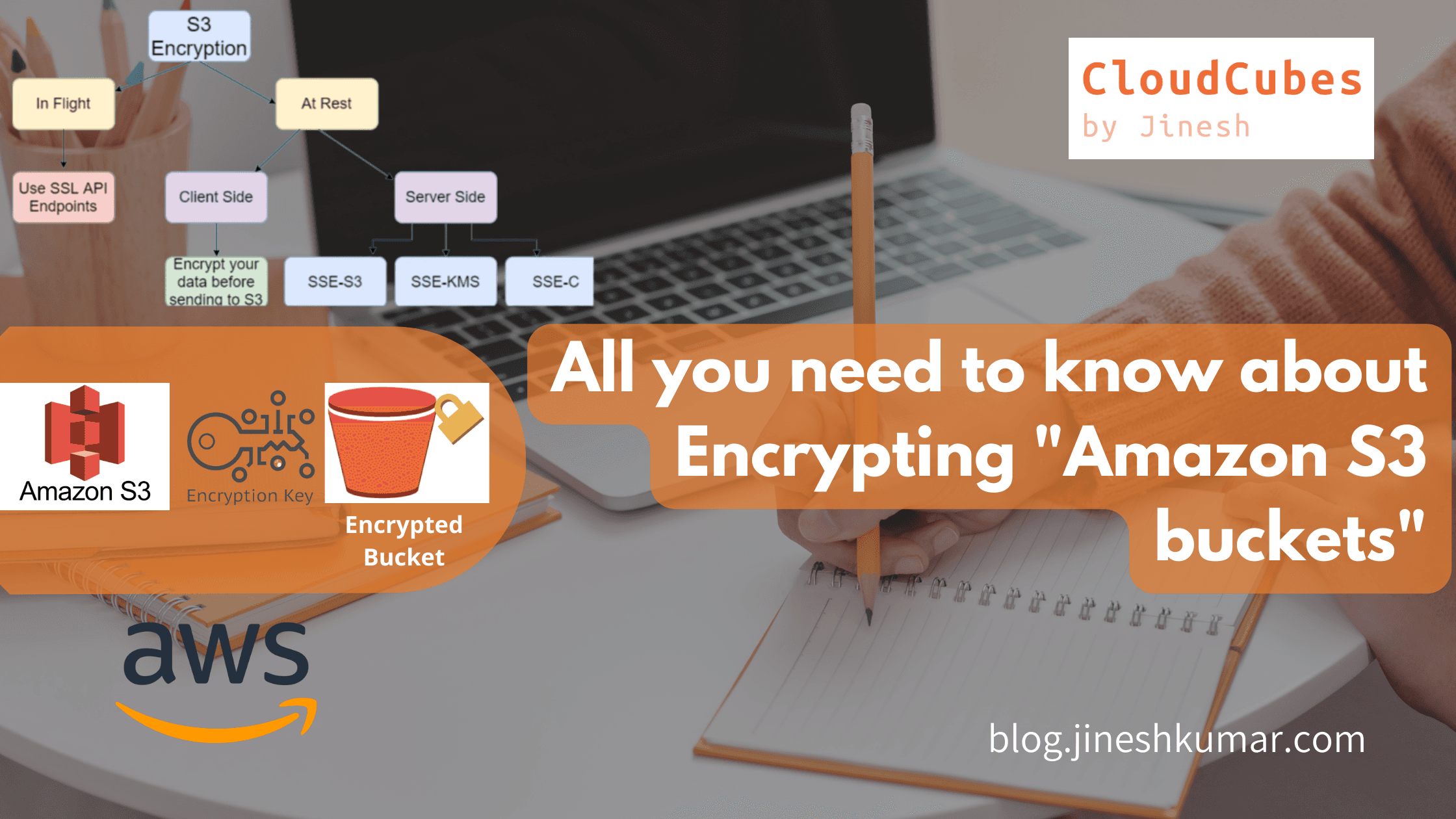 All you need to know about encrypting Amazon S3 buckets